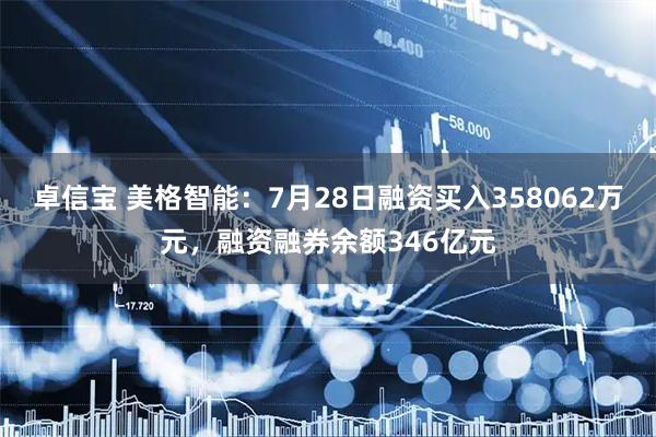卓信宝 美格智能：7月28日融资买入358062万元，融资融券余额346亿元